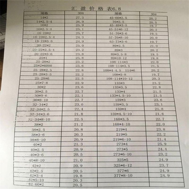 关于74cm不锈钢管价格的综合分析