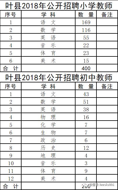 探索叶县就业机会，58同城网招聘叶县信息详解