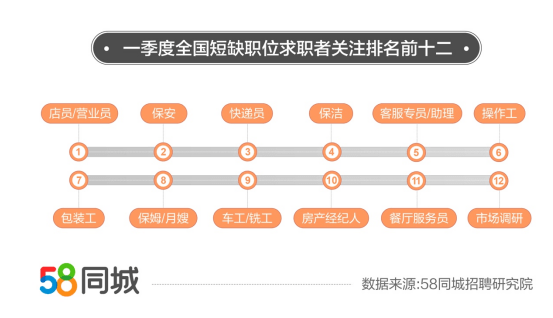 全面解析58同城招聘会员套餐，打造高效招聘之路