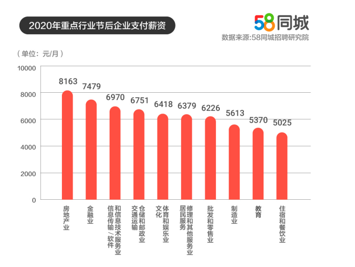 58同城网保洁招聘信息全面解析