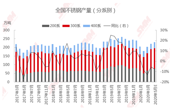 关于当前市场下7400吨不锈钢管的价格分析