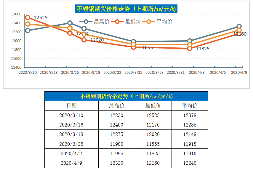 关于当前市场中的60 2不锈钢管价格分析