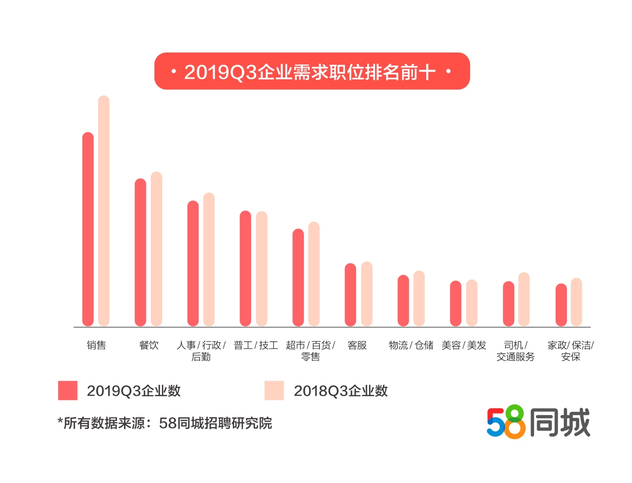 探寻肥城就业机会，聚焦58同城网招聘热力图