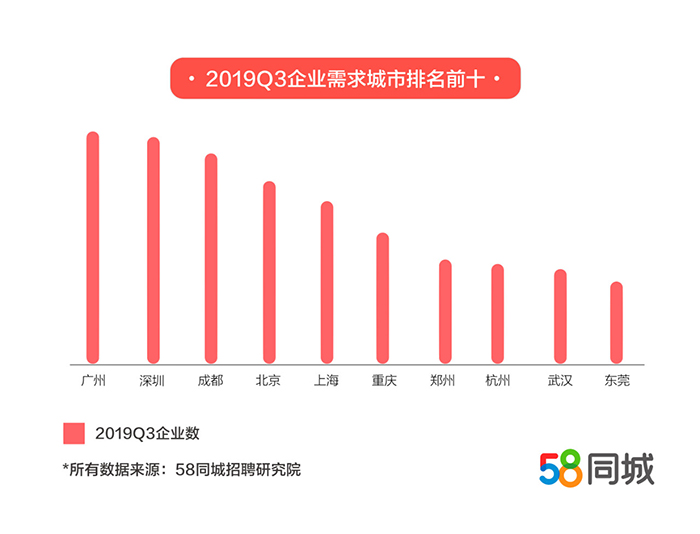 探索涞源县的职业发展机会，58同城网招聘深度解析