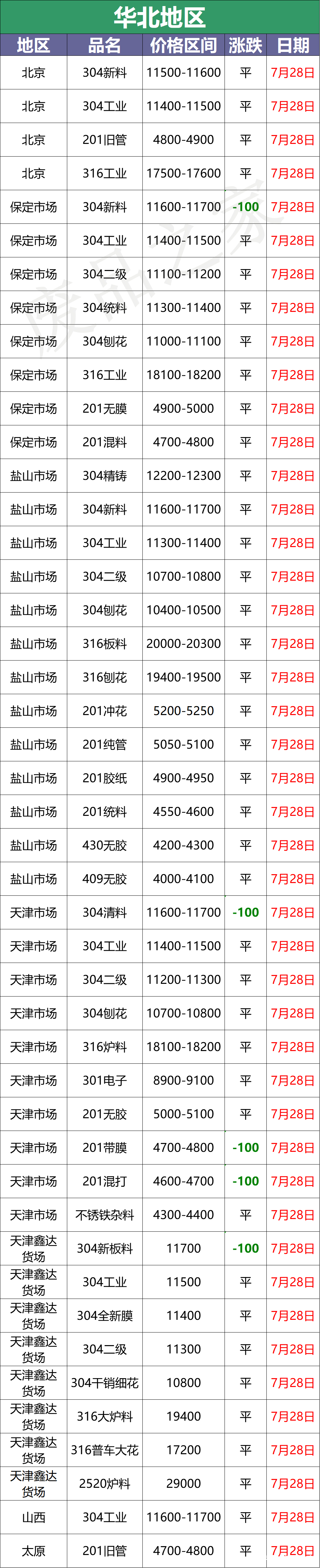 最新8不锈钢管价格表及市场分析