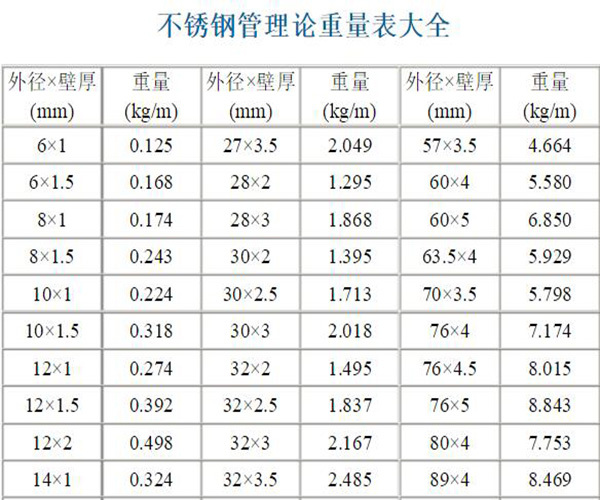 关于当前市场下6米不锈钢管材价格的分析