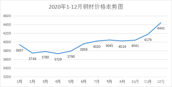 揭秘，6月1日钢材价格走势图