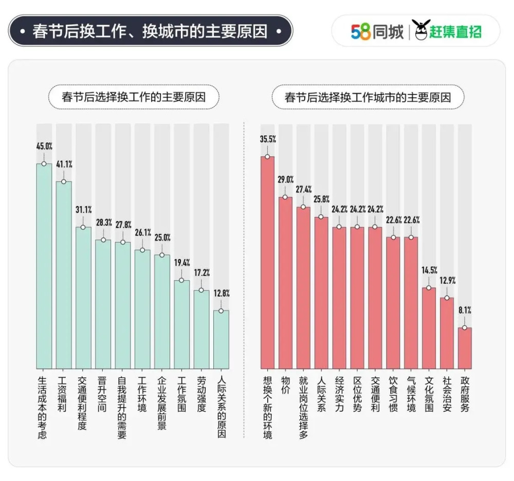 探索永康就业市场，聚焦58同城最新招聘网在永康的发展