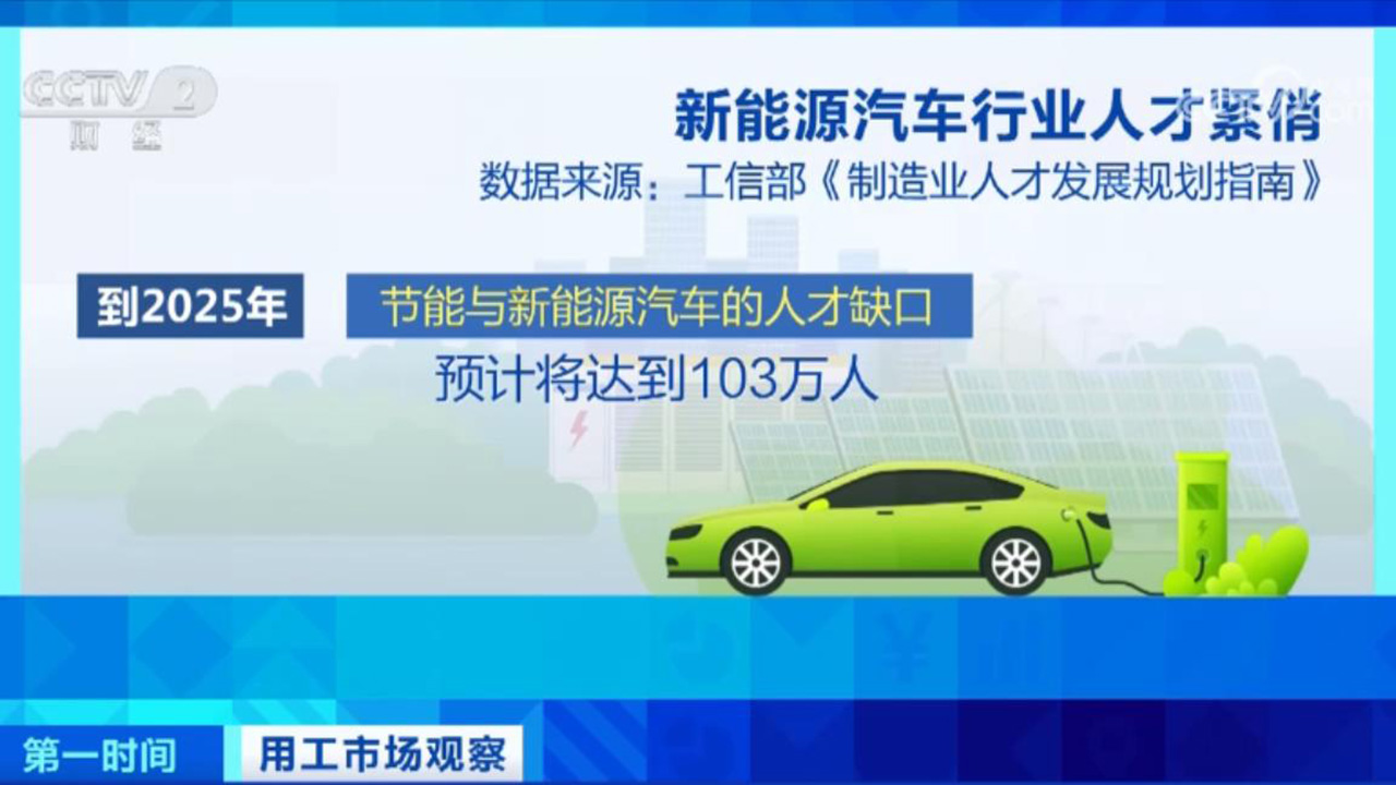 606汽车人才网招聘——打造汽车行业精英人才的招聘平台