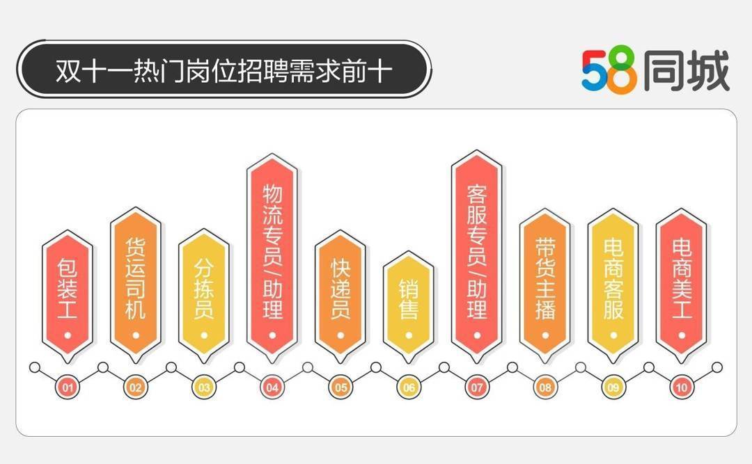 探究58同城招聘物流的可靠性