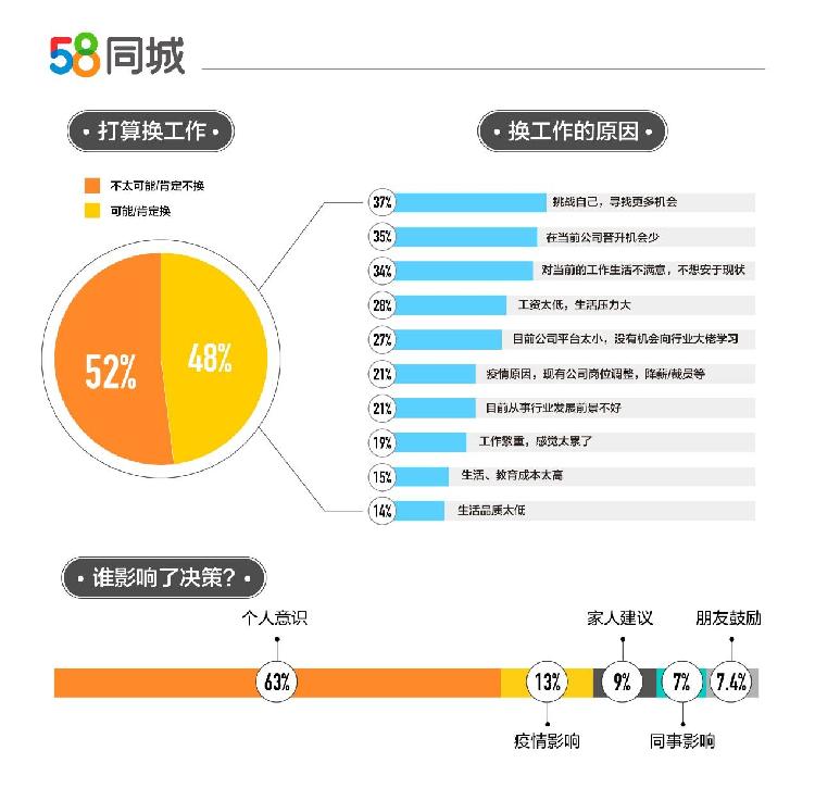 长沙司机招聘，探索58同城平台下的职业机遇与挑战