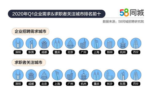 在58同城寻找火花机人才，探索招聘新趋势