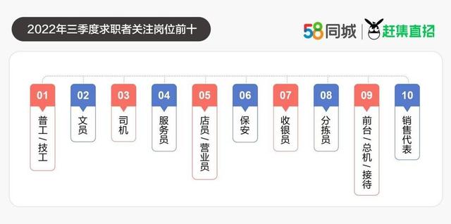 探索58同城招聘兼职日结算，一种灵活就业的新模式