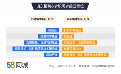 探索58同城口腔招聘信息，职业发展的黄金机会