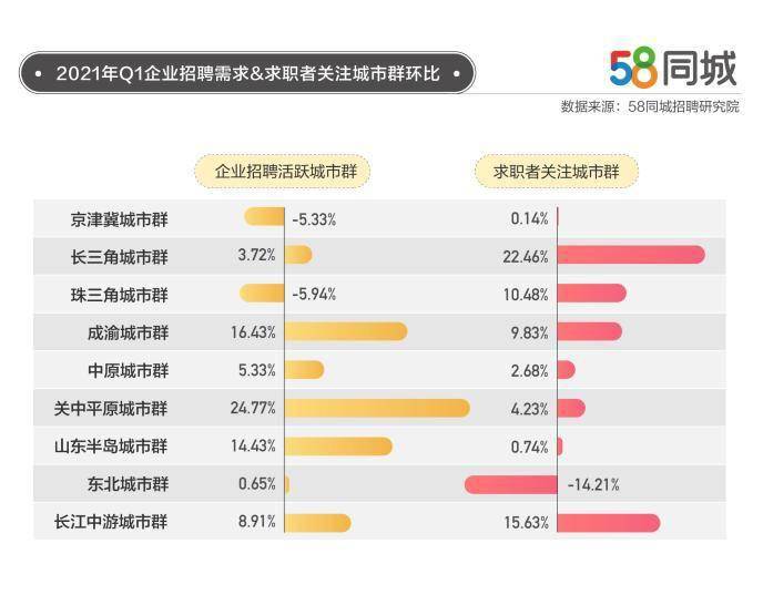 探索沙井地区的就业机会，聚焦58同城招聘在沙井的发展