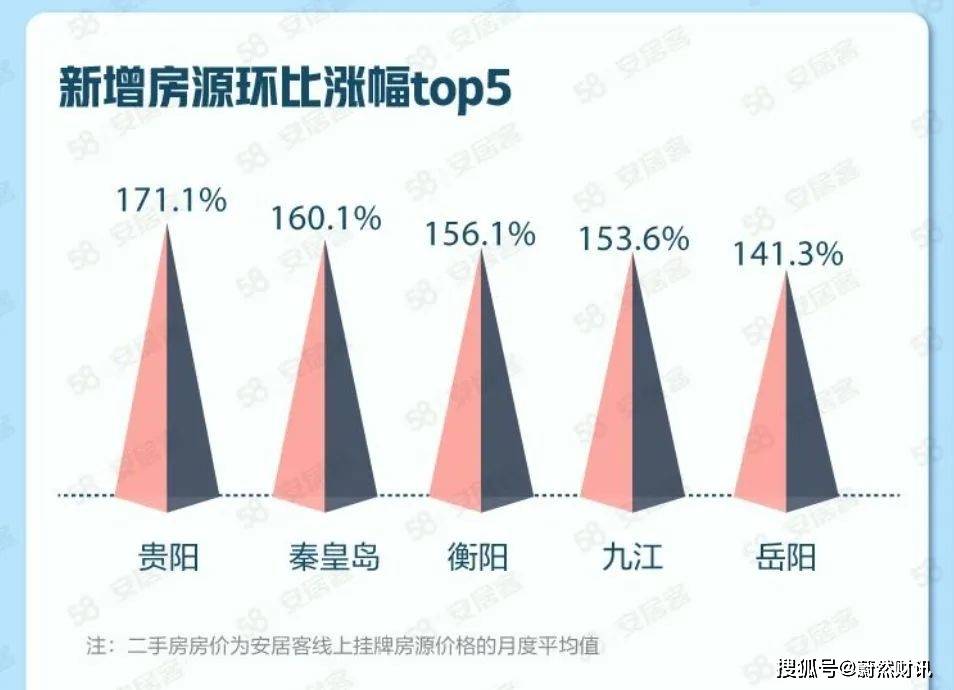 衡阳市招聘的黄金平台——58同城网