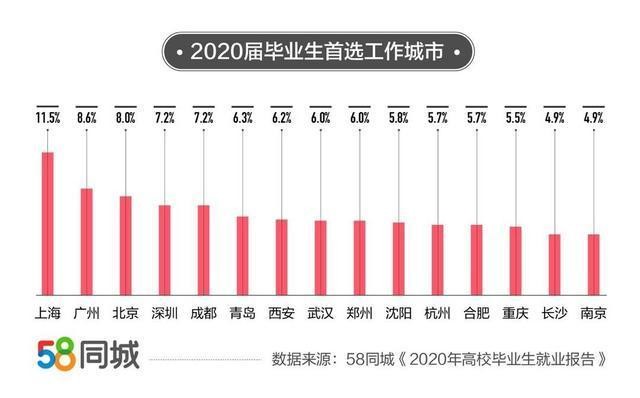 探索十堰的职场机遇，58同城十堰招聘信息解析