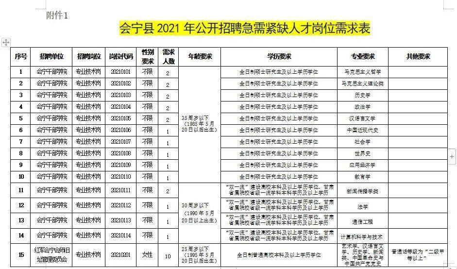 漳平人才招聘网——连接企业与人才的桥梁