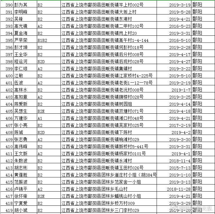 关于在58同城上饶招聘司机的信息解读