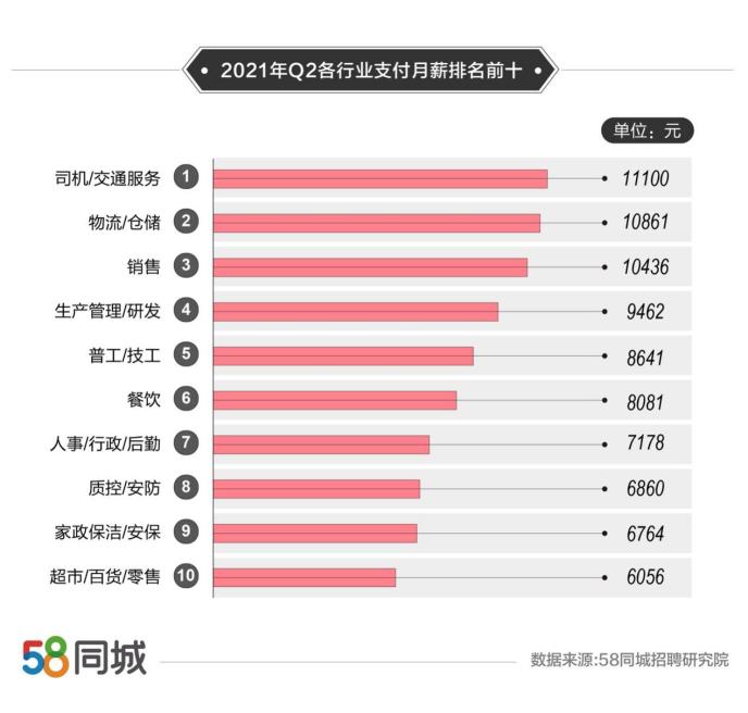 关于在58同城招聘网络管理人才的探讨