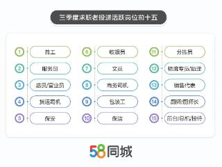 探寻丘北最新招聘信息，掌握职场先机——58同城丘北招聘市场分析