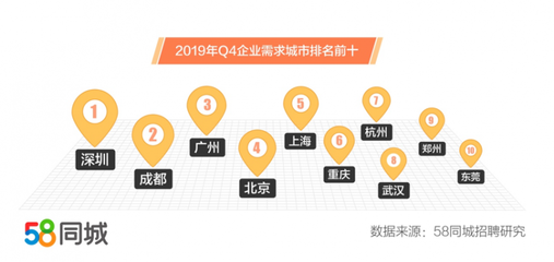 探索哈密职业新机遇，58同城网招聘哈密深度解析