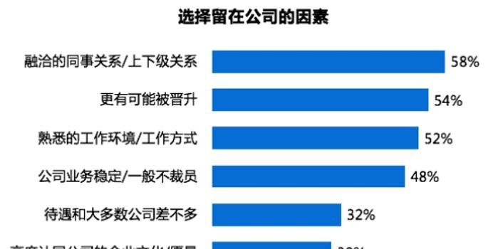 探索上海最新招聘市场，58同城招聘网深度解析