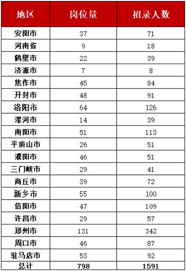 焦作地区的人才招聘，探索58同城招聘的独特优势与机遇