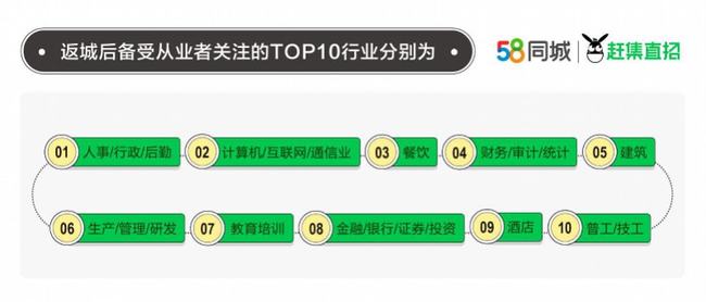 探寻朝阳就业机会，聚焦58同城网招聘朝阳市