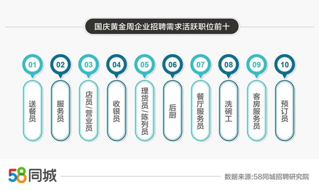 探索涪陵就业机会，58同城网招聘服务解析