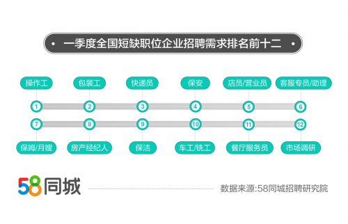 探索藁城就业机会，从58同城招聘信息出发