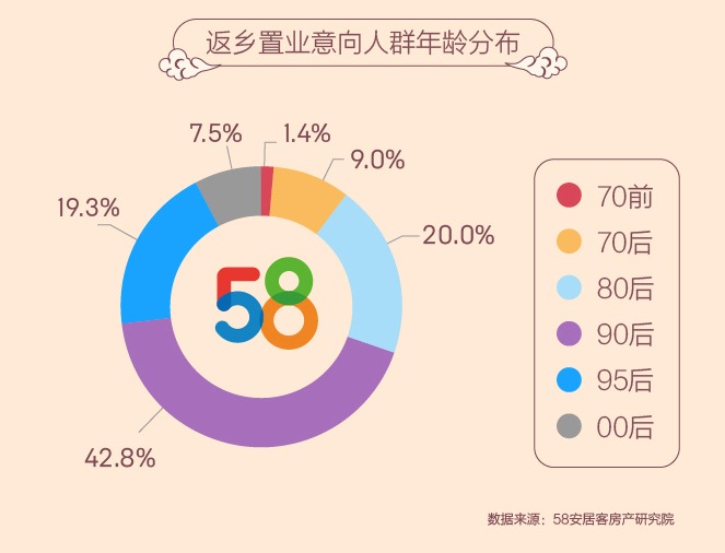 探索58同城网中的会计工作岗位——职业发展的理想选择