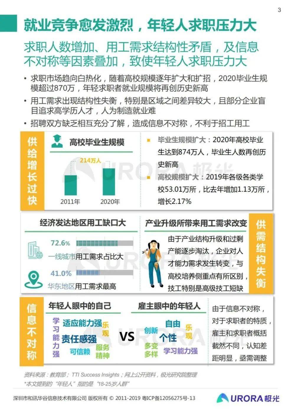 探究58同城招聘的真假现象