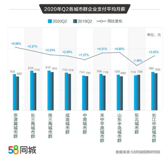 全面解析58同城招聘服务套餐，打造高效招聘体验