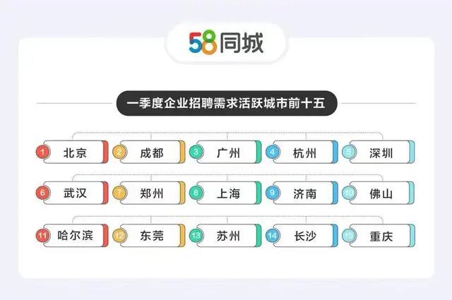 探索58同城招聘置顶策略，如何提升招聘信息的曝光率与关注度？