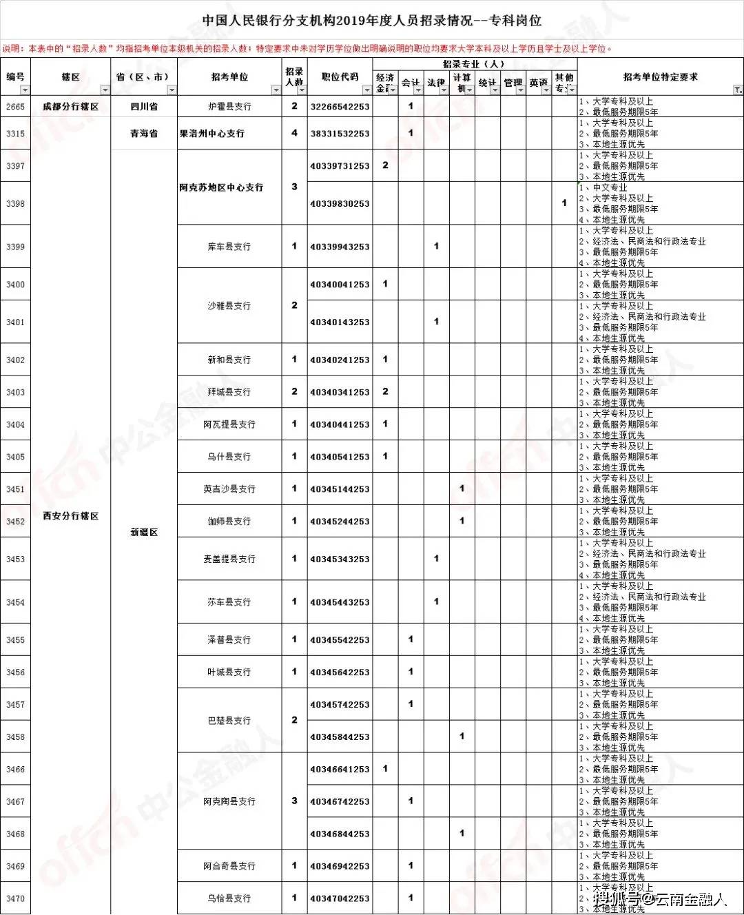 重庆石材行业招聘群——58同城石材人才汇聚之地