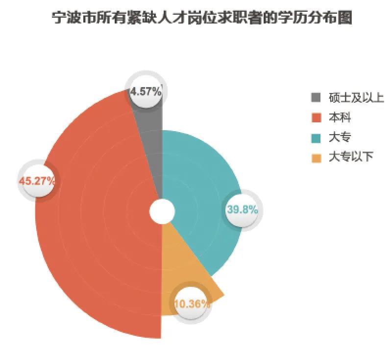 宁波的86人才网，连接人才与机遇的桥梁