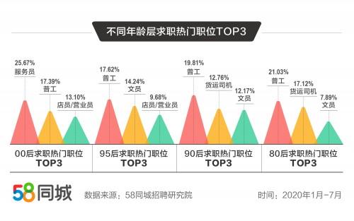 探索鹤岗就业机会，58同城网招聘鹤岗深度解析