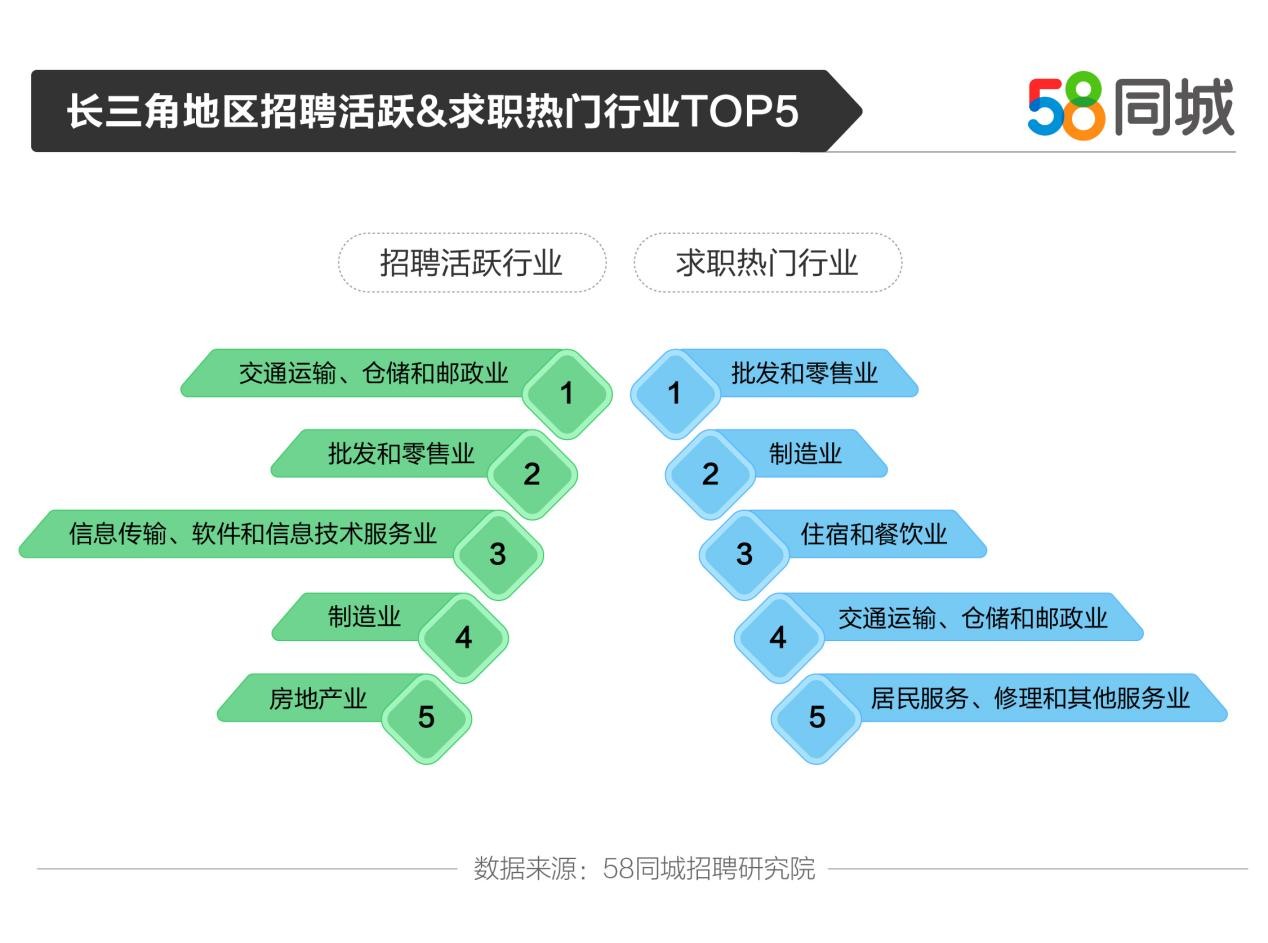 探索58同城开发区招聘的新机遇与挑战