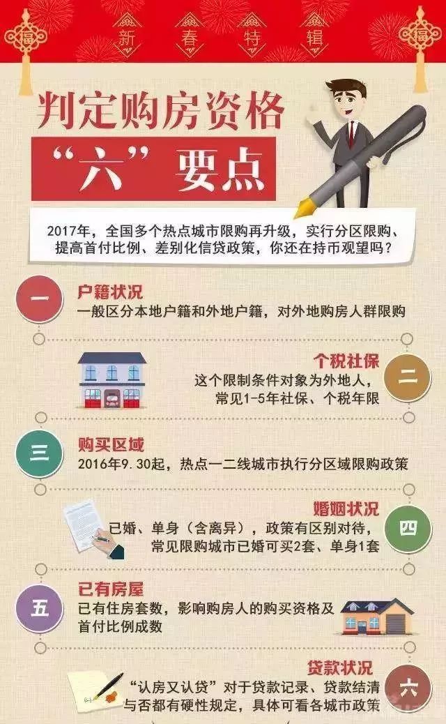 保定购房最新政策规定，解读与影响